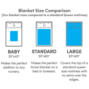 Blanket Firsts Milestone Gift Ideas Baby Shower, Friends